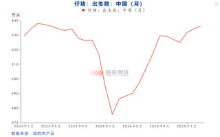 【点石成金】生猪期货大跌的背后