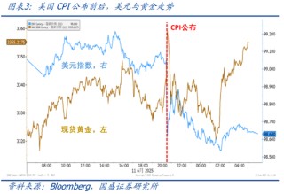 国盛宏观熊园：关税为何没有推升美国通胀？