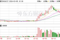 亚玛顿：太阳能瓦片玻璃及储能门相关产品有向北美客户持续进行供货