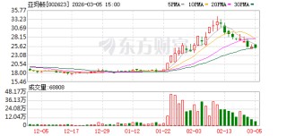 亚玛顿：太阳能瓦片玻璃及储能门相关产品有向北美客户持续进行供货