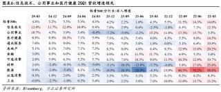 关税对美股盈利冲击有多大？