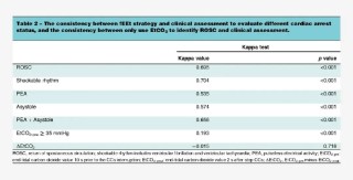 迈瑞协和最新研究成果解决不间断按压状态识别技术难题