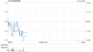德林控股：受托人根据2025年受限制股份奖励计划购买320万股股份