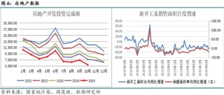 月报|新湖黑色建材（钢材）12月报：成材走势取决于政策预期变化
