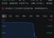 突发！汇彩控股直线大跌近50%，紧急临停！