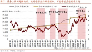 招商策略：关税冲击落地，A股重回上行