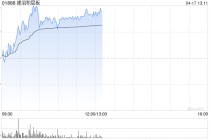 建滔积层板早盘涨逾5%再创新高 覆铜板龙头密集发布涨价函