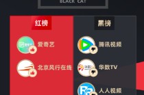 2月黑猫投诉影音直播领域领域红黑榜：腾讯视频无任何提醒自动扣费长达37个月