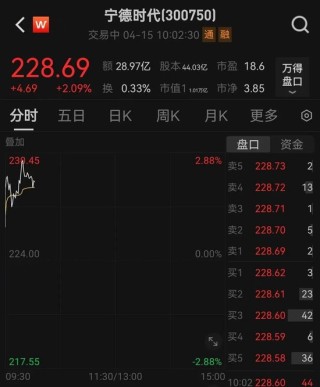 多重利好，固态电池板块大爆发，2000亿元独角兽即将上市，IP经济又火了