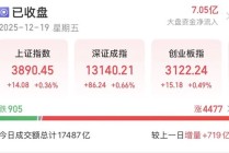 近4500只个股收涨！下周A股怎么走？