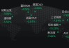 超级大暴跌日：满屏-10%、-20%+，智能汽车股砸出黄金坑