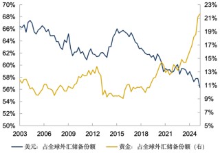 2025年黄金市场回顾与展望