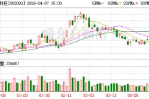 中材科技：公司2025年全年销售特种纤维布1917万米