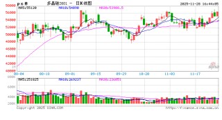 晶科能源：目前暂无明确收购多晶硅产能的计划