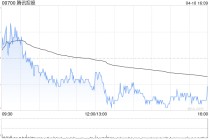 瑞银：料腾讯控股首季经调整利润同比增长12% 评级“买入”