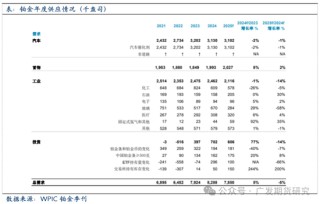 全球铂金产业链基本介绍