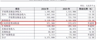 业绩增速放缓，不良率抬头，万亿长沙银行怎么了？
