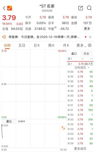 海南板块拉升！多股涨停