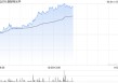 康耐特光学午前涨超9%股价创新高 智能眼镜再度升温