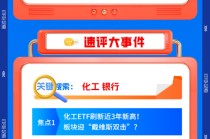 【早盘三分钟】1月21日ETF早知道