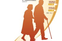 政策引导消费新范式驱动 银发经济驶向数十万亿蓝海市场