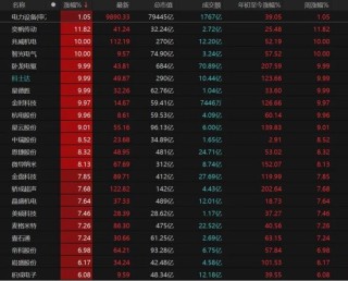 A股放量上涨，这些板块爆发！