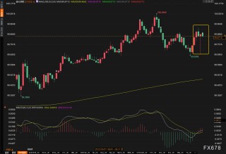 初请数据超预期！黄金急升6美元，非农夜将如何改写剧本？