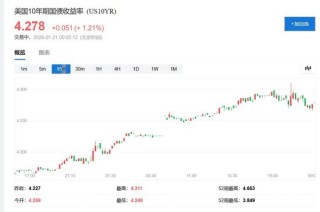 贝森特称日债抛售波及美债、已与日本对口官员沟通，日财相呼吁市场冷静