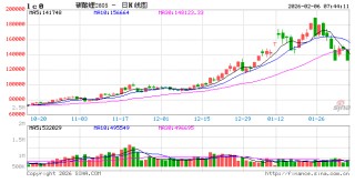 供需改善价格企稳 锂电产业链“多点开花”
