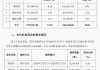 前副董事长7个交易日套现近7亿元，公司回购8个月仅花2548万元！500亿元钛白粉龙头回应