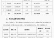 前副董事长7个交易日套现近7亿元，公司回购8个月仅花2548万元！500亿元钛白粉龙头回应