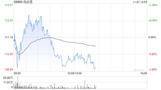 小摩：维持优必选“增持”评级 预期11月取得三份政府主导的重大订单