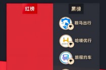 2月黑猫投诉网约车企业红黑榜：哈喽优行顺风车独享变拼车致行李丢失