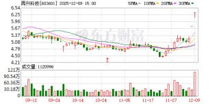 再升科技控股股东拟转让6.04%股份 中融华信计划斥资3.44亿元购入