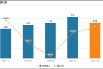 莲池医院港股IPO：激进并购导致现金流紧绷、商誉高悬 核心业务增长动力疲软跨区域整合步履维艰