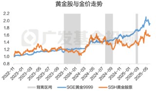 黄金股VS黄金大揭秘！一字之差会带来多大的影响？
