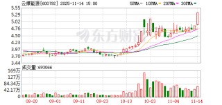 云煤能源龙虎榜：营业部净买入5600.99万元