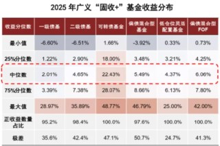 FOF从“小众”到“主流”，拆解资产配置叙事升级中的华夏解法
