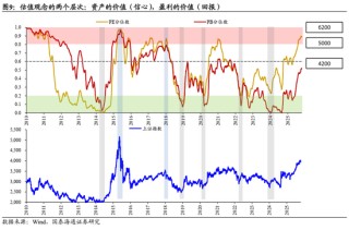 国泰海通：中国股市将逐步企稳，展开跨年攻势