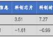 华安基金科创板ETF周报：科创板自律监管指引修订，有助提升公司质量