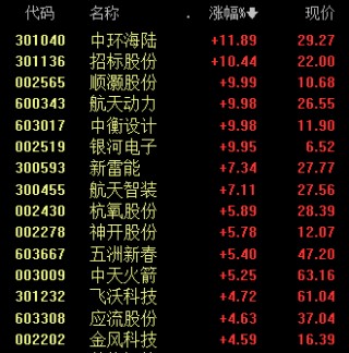 600343 跌停变涨停