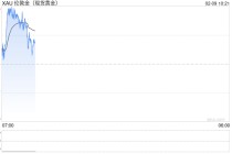 金价升至每盎司5000美元上方 抄底买家重返市场