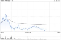 东方证券：维持阿里巴巴-W“买入”评级 AI驱动阿里云有望继续加速
