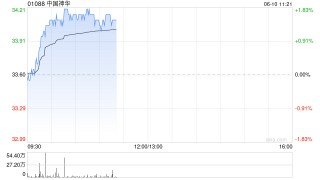 港股煤炭股拉升，机构看好煤炭防御性红利价值