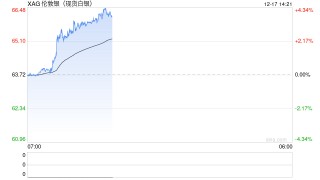 整体货币政策环境仍对贵金属构成支撑 银价续创历史新高