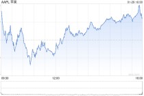 苹果高管解读Q1财报：iPhone大中华区收入创纪录