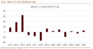 招商策略：今年以来的行情特征，获得超额收益的思路如何