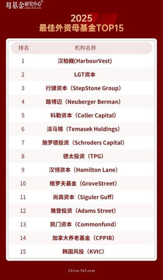 母基金研究中心2025年度榜单隆重揭晓