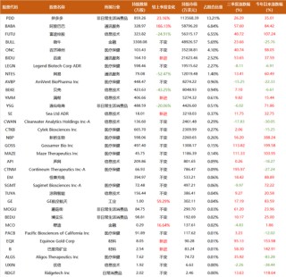 段永平试探建仓光刻机，是时候再认真看一下Tesla，高瓴大举加仓阿里、新进矿业股