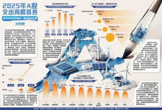 2025年A股收官：420万亿成交创纪录，科技、资源双主线领航